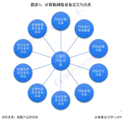 計(jì)算機(jī)網(wǎng)絡(luò)設(shè)備 定義、分類與技術(shù)開(kāi)發(fā)前沿