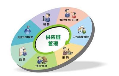 汽車B2C困局難解，B2B會是唯一的出路嗎？——營銷管理視角下的行業變革