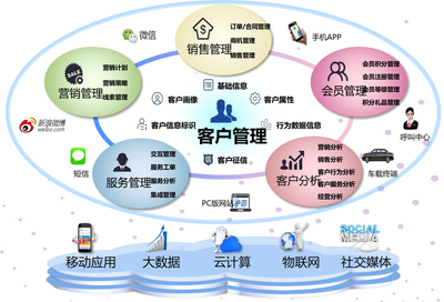 中國石化易派客 90天斬獲137億元成交額，解碼其背后的營銷管理架構奧秘