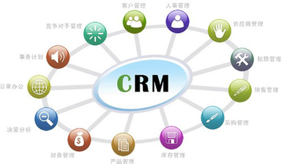 如何選擇最適宜的CRM？營(yíng)銷管理者必讀的終極指南