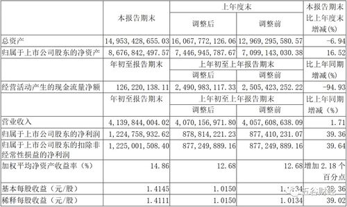 山西汾酒深化營銷改革 全系列產品實施配額制管理，董事長強調線上線下渠道融合